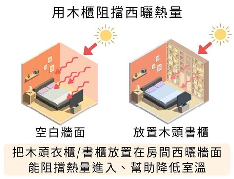 西曬房間|房間西曬，裝窗簾、冷氣都沒用！台電教2招「省電又隔熱」，過。